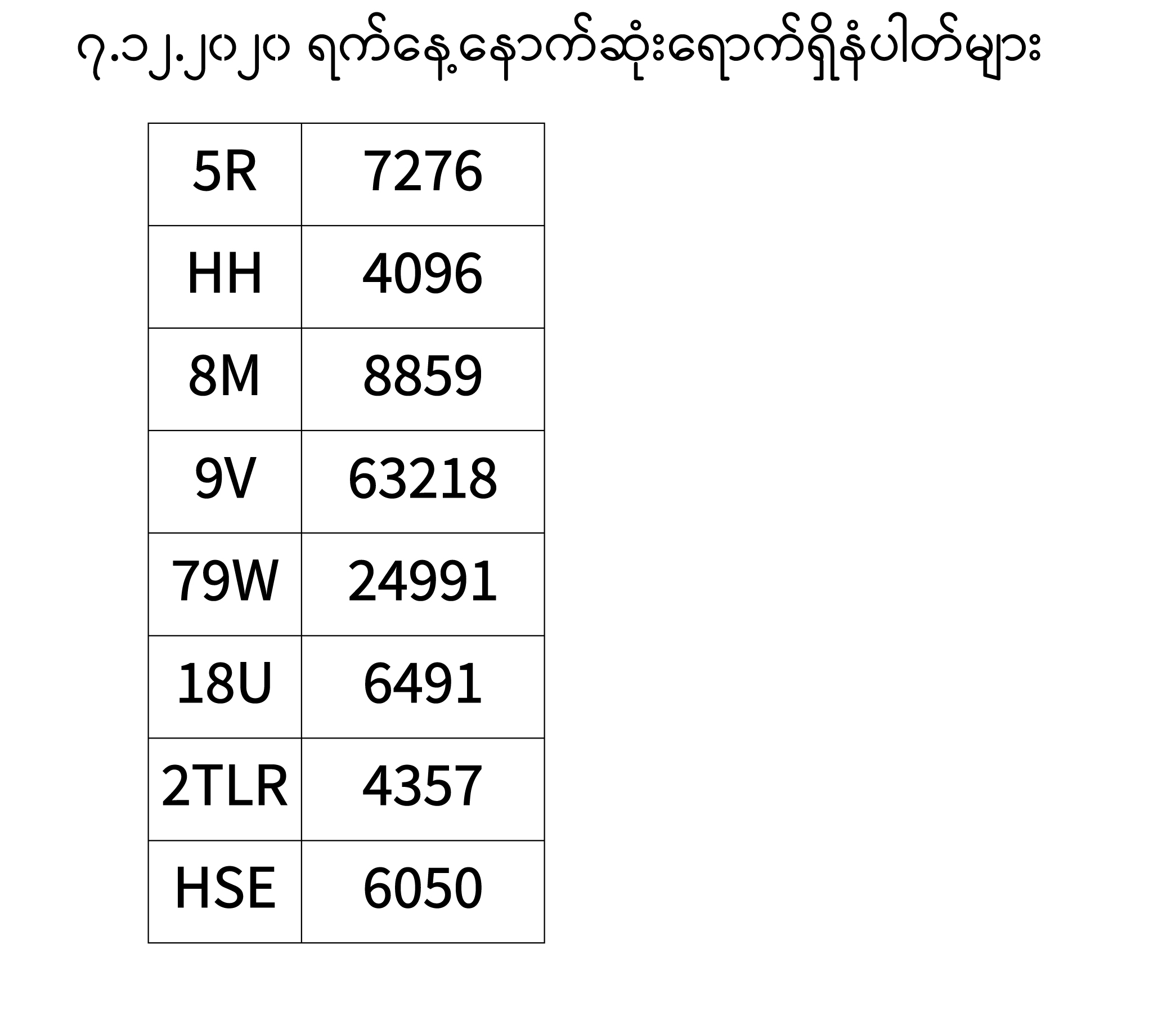 Last Number Last Number