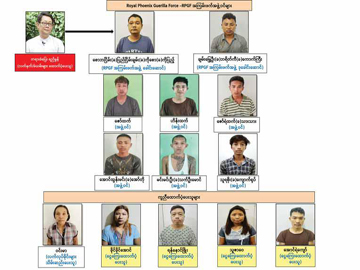 Security Forces Arrest Members of So-called Royal Phoenix Guerilla